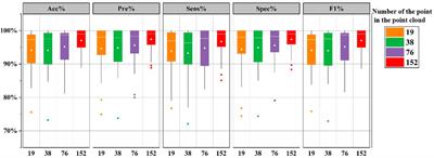 Automatic epileptic seizure detection based on persistent homology